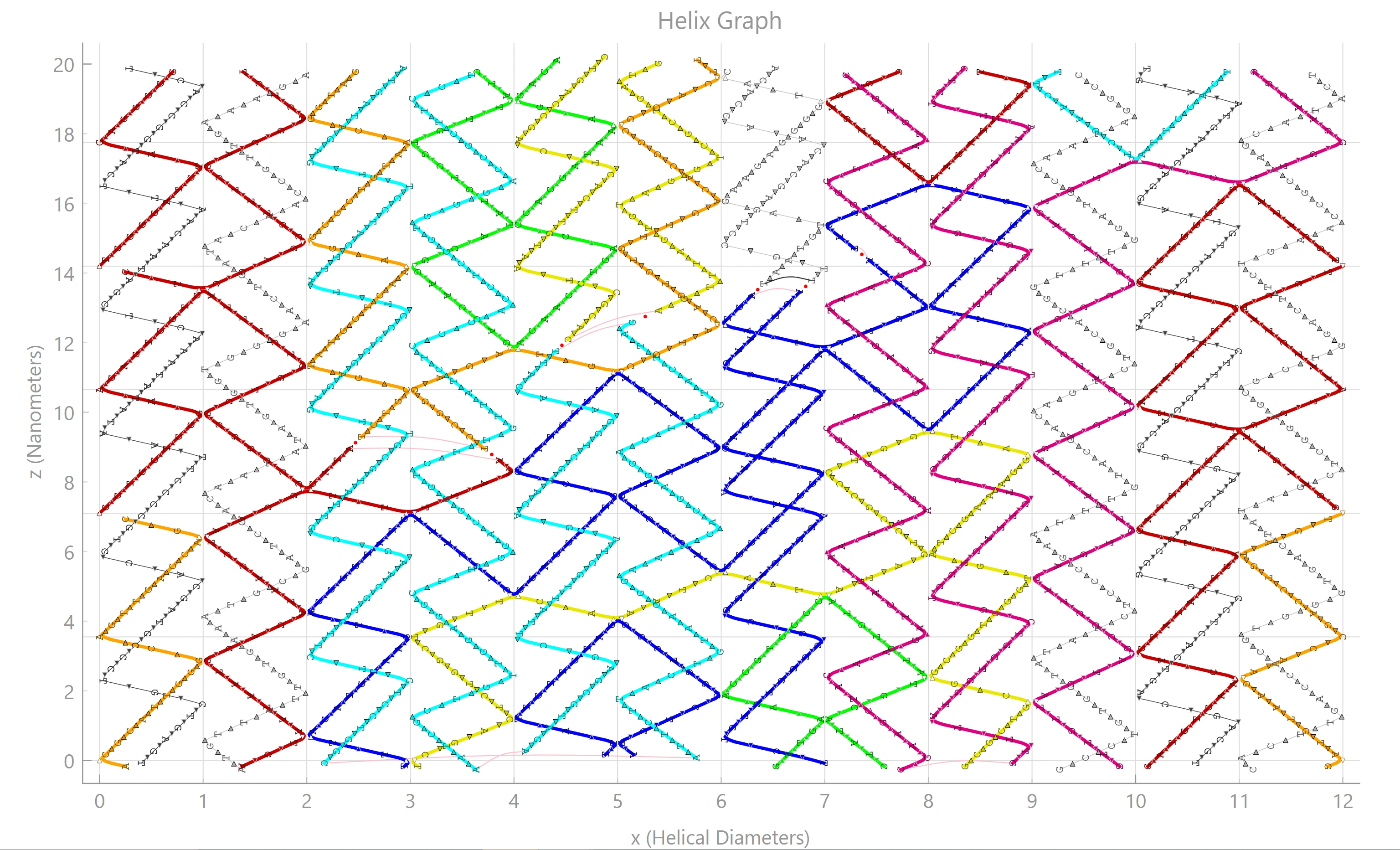 Side view plot